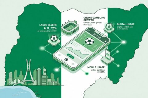 Nigeria Gambling Market: Navigating Africa’s Largest Betting Landscape
